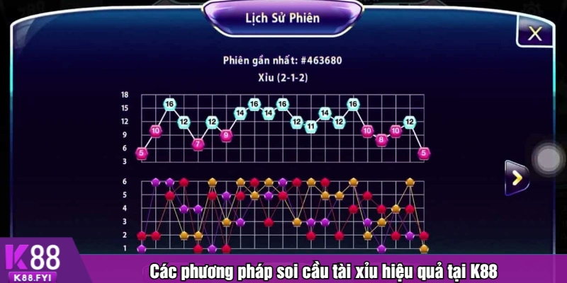 Các phương pháp soi cầu tài xỉu hiệu quả tại K88