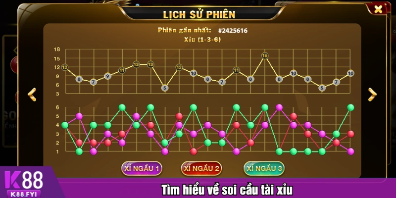 Tìm hiểu về soi cầu tài xỉu